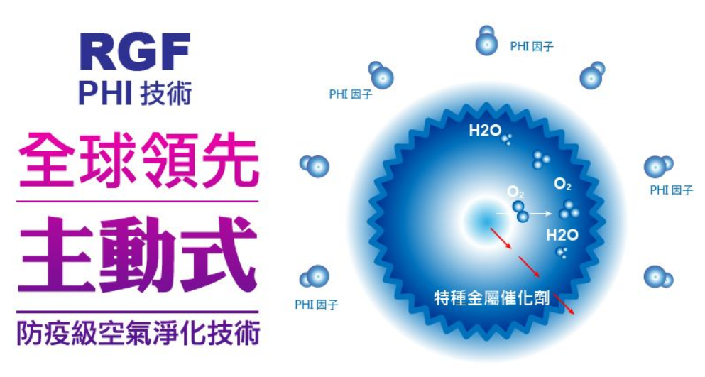 空氣品質治理 康福好居環境科技 檢測 治理
空氣品質檢測專家 甲醛 PM2.5 PM10 懸浮微粒 RGF PHI