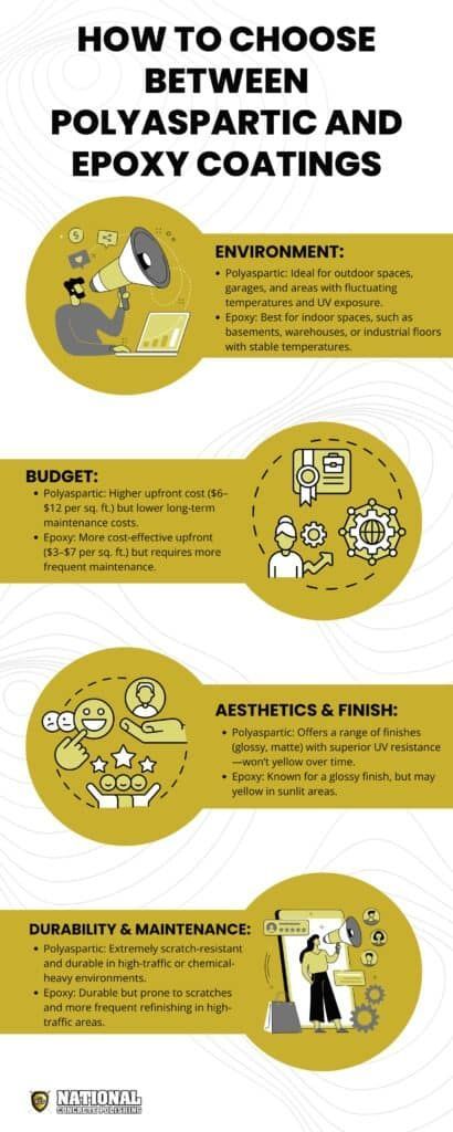 How to Choose Between Polyaspartic and Epoxy Coatings