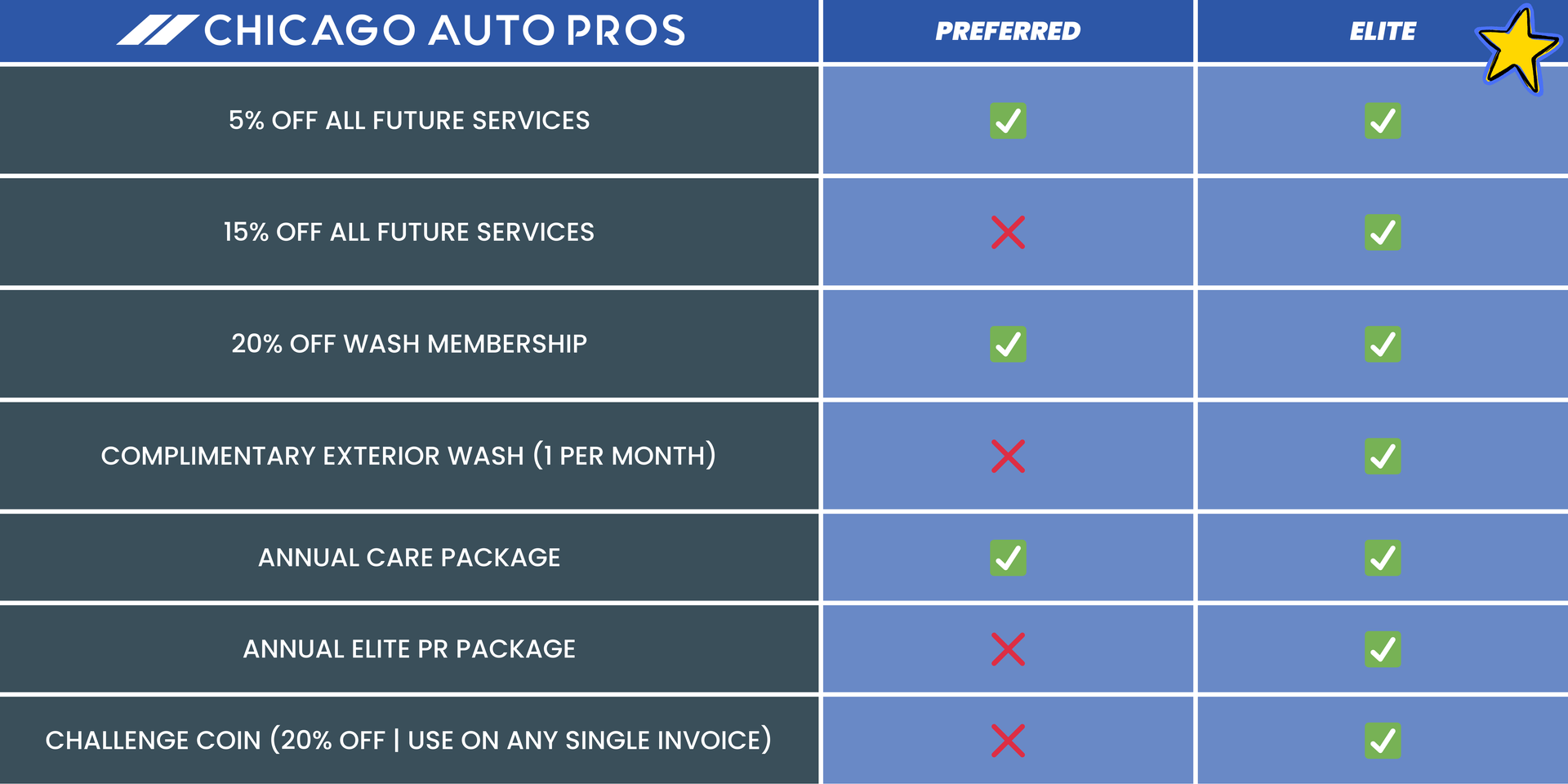 A table showing the advantages and disadvantages of chicago auto pros
