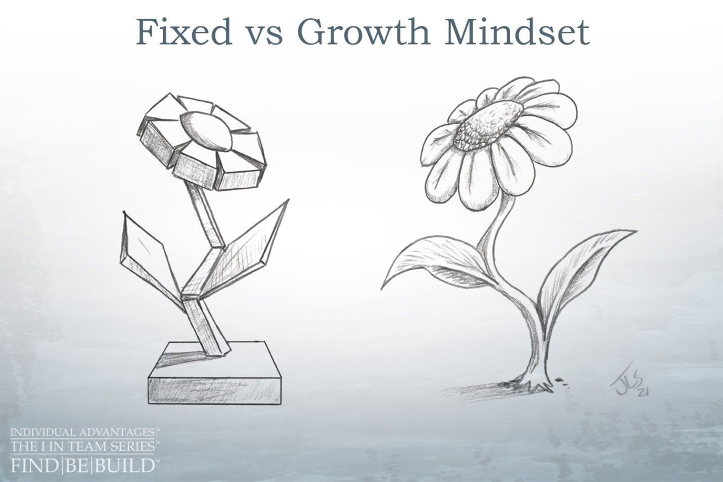 Fixed vs Growth Mindset