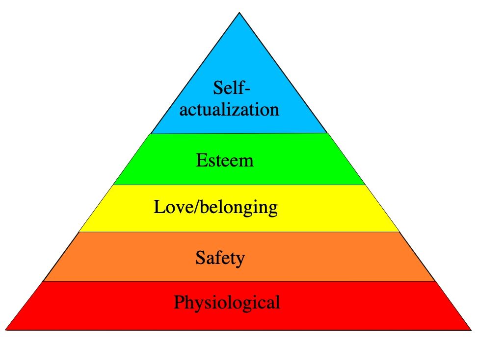 Colorful pyramid with different words on each tier | Elgin, IL | 'I' in Team Series By IA Business Advisors