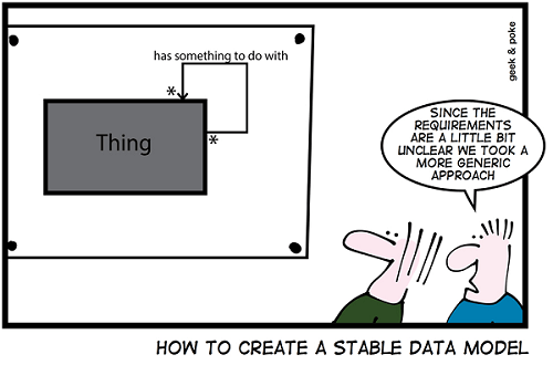 Data Shaping vs Data Modelling