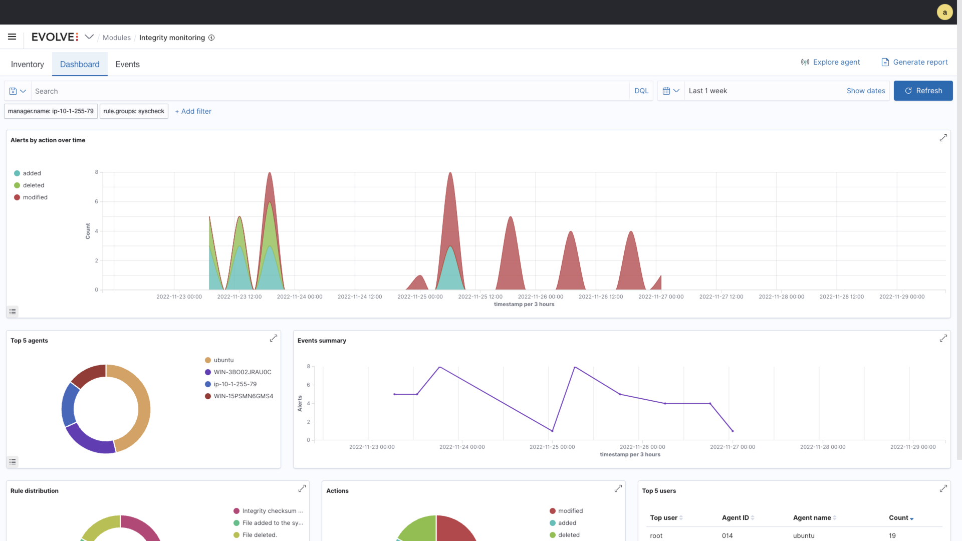 A dashboard with a lot of graphs and charts on it.