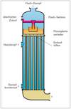 A diagram of a heat exchanger showing the layers of a heat exchanger.