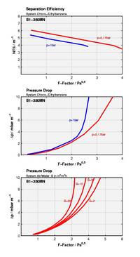 Ein Satz von drei Diagrammen auf weißem Hintergrund.