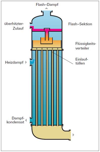 Ein Diagramm eines Wärmetauschers, das die verschiedenen Teile zeigt