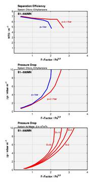 Ein Satz von drei Diagrammen, die verschiedene Arten von Diagrammen zeigen