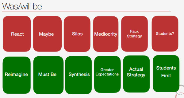 A diagram of what was / will be in a classroom