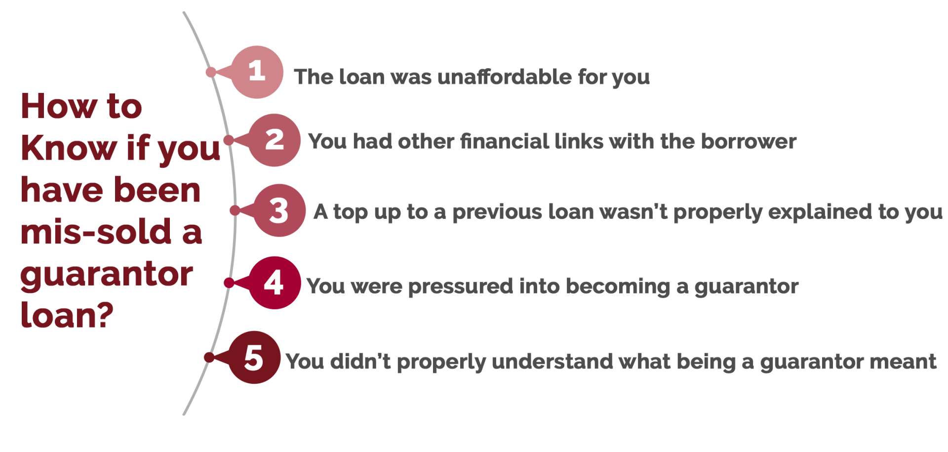 How to know if you have been mis-sold a guarantor loan