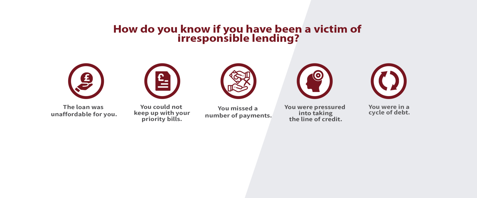 How do you know if you have been a victim of unsuitable lending ?