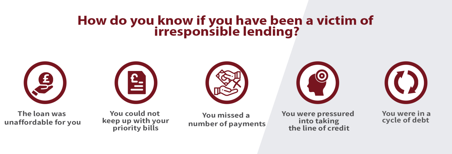 How do you know if you have been a victim of irresponsible lending ?
