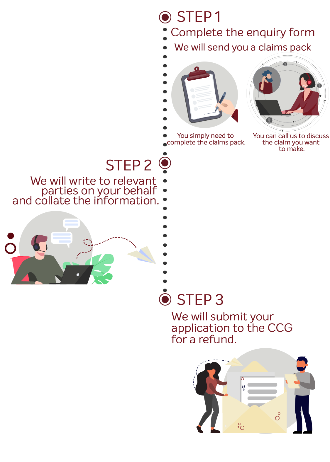 A diagram showing how to complete an enquiry form.