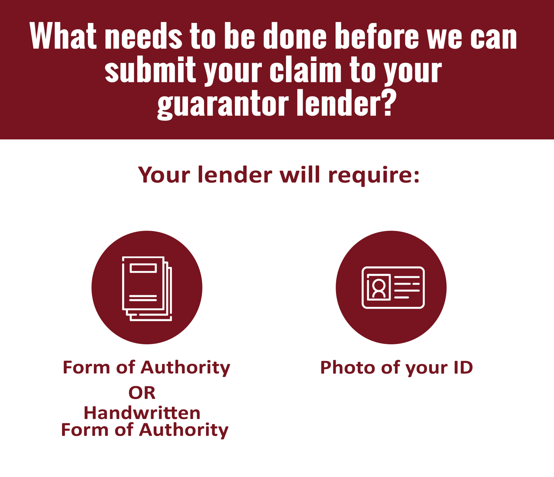 What needs to be done before we can submit your claim to your guarantor lender
