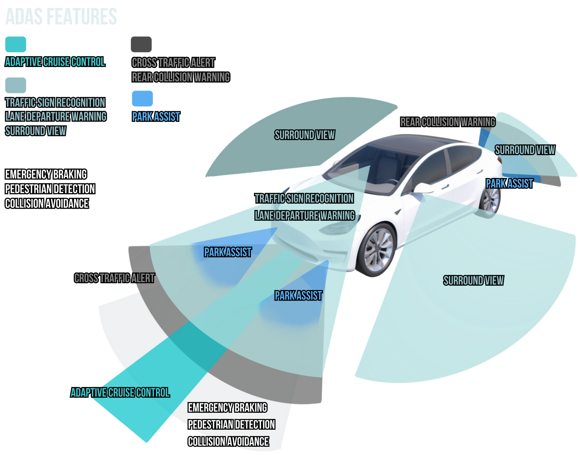 ADAS recalibration in Panama City, FL