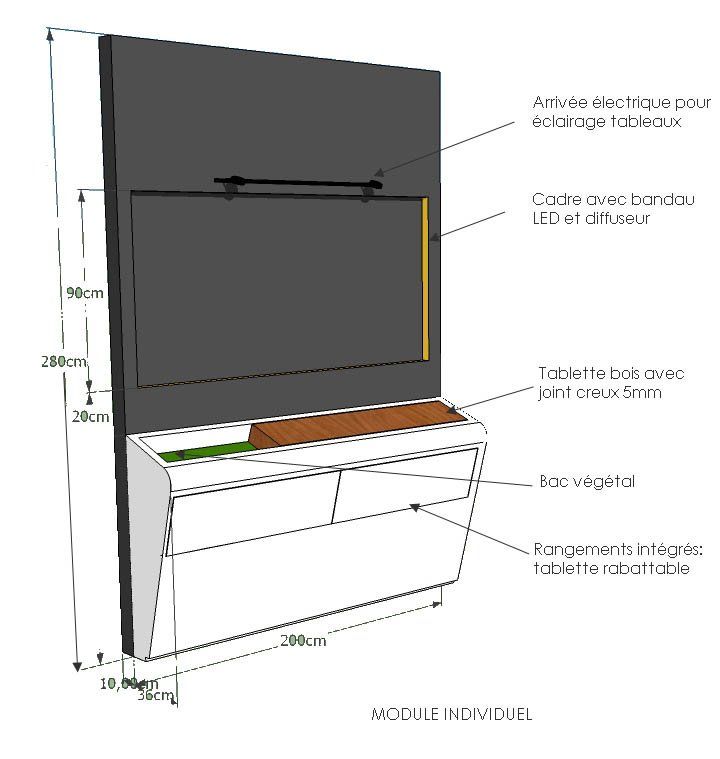 Détail module individuel