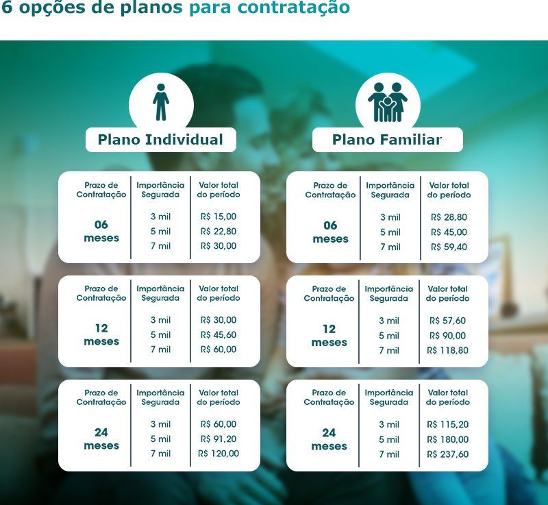 A poster showing 6 options of planos para contratacao