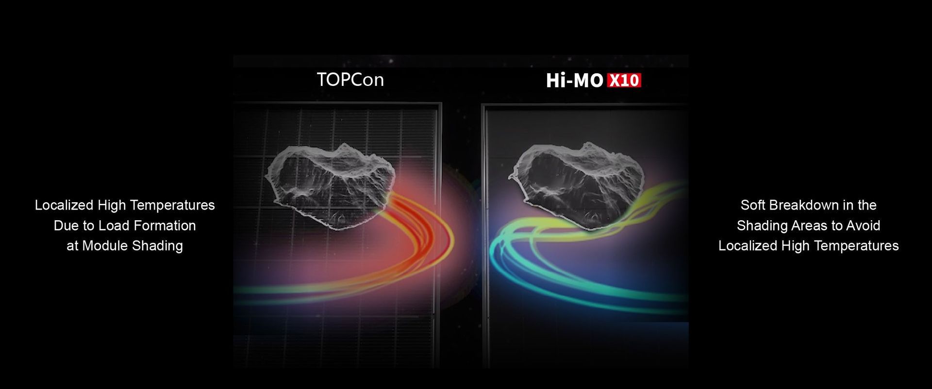 Modulo Solar HI-MO X10 645 W