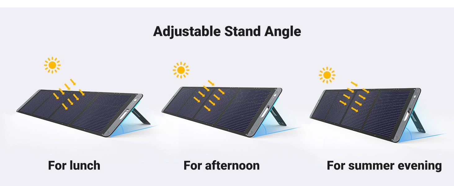 Panel Solar Plegable 200W