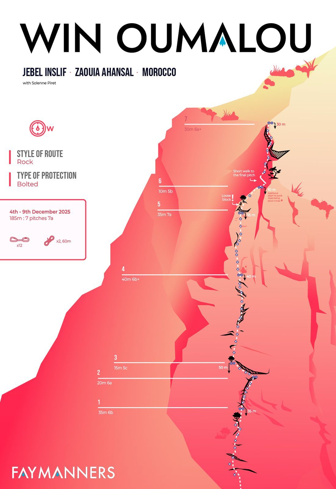 Fay Manners - topo - Win Oumalou