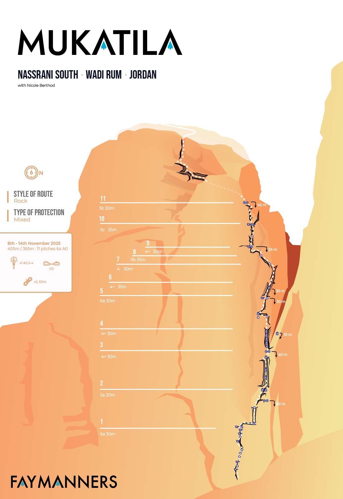 Fay Manners - Topo - Mukatila