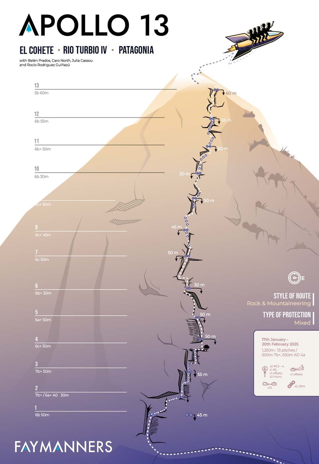 Fay Manners - topo - Apollo 13