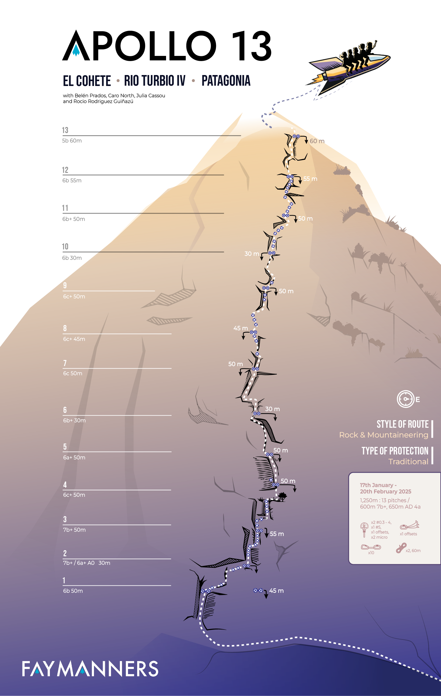 Fay Manners - topo - Apollo 13