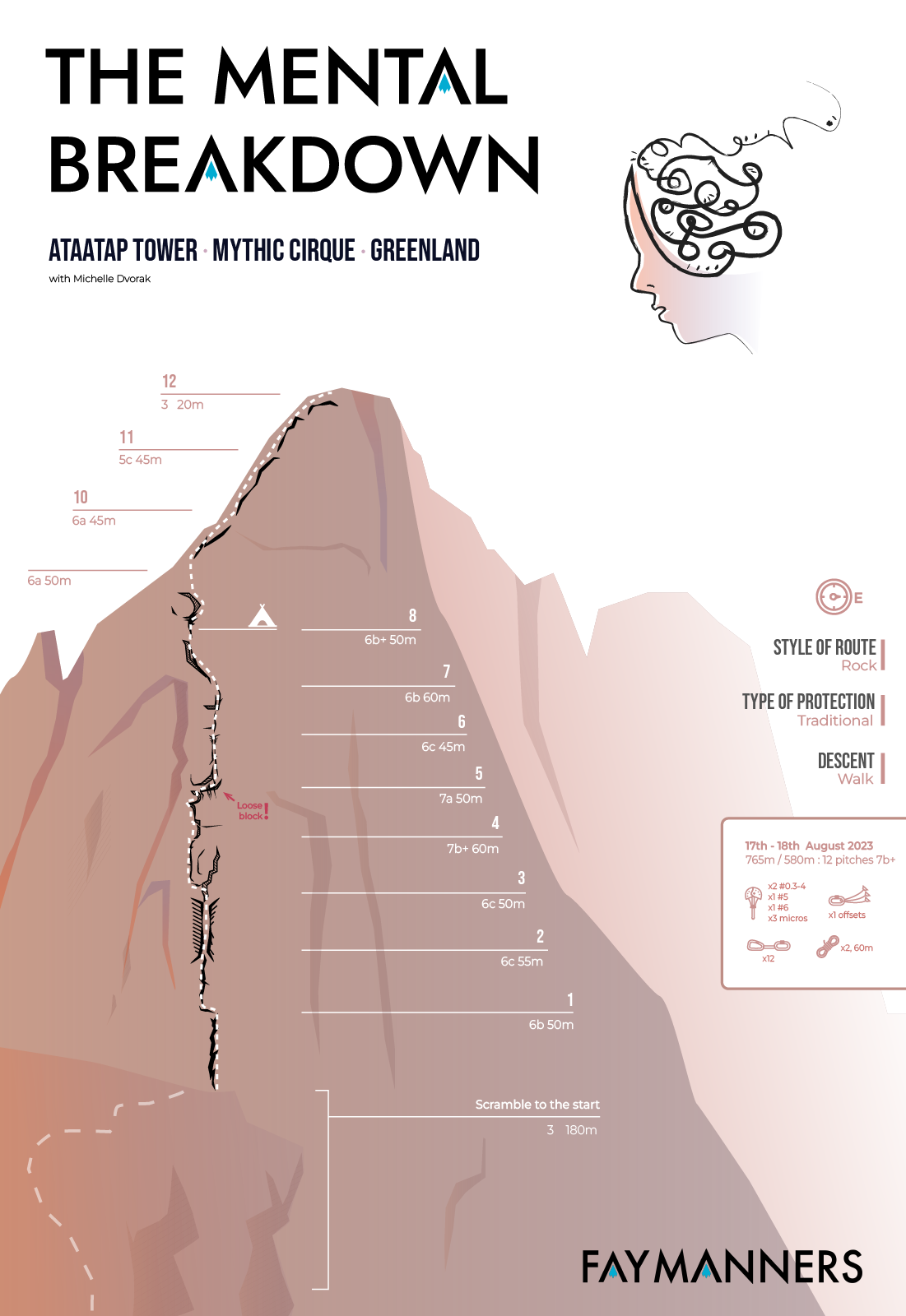 Fay Manners - topo - The Mental Breakdown