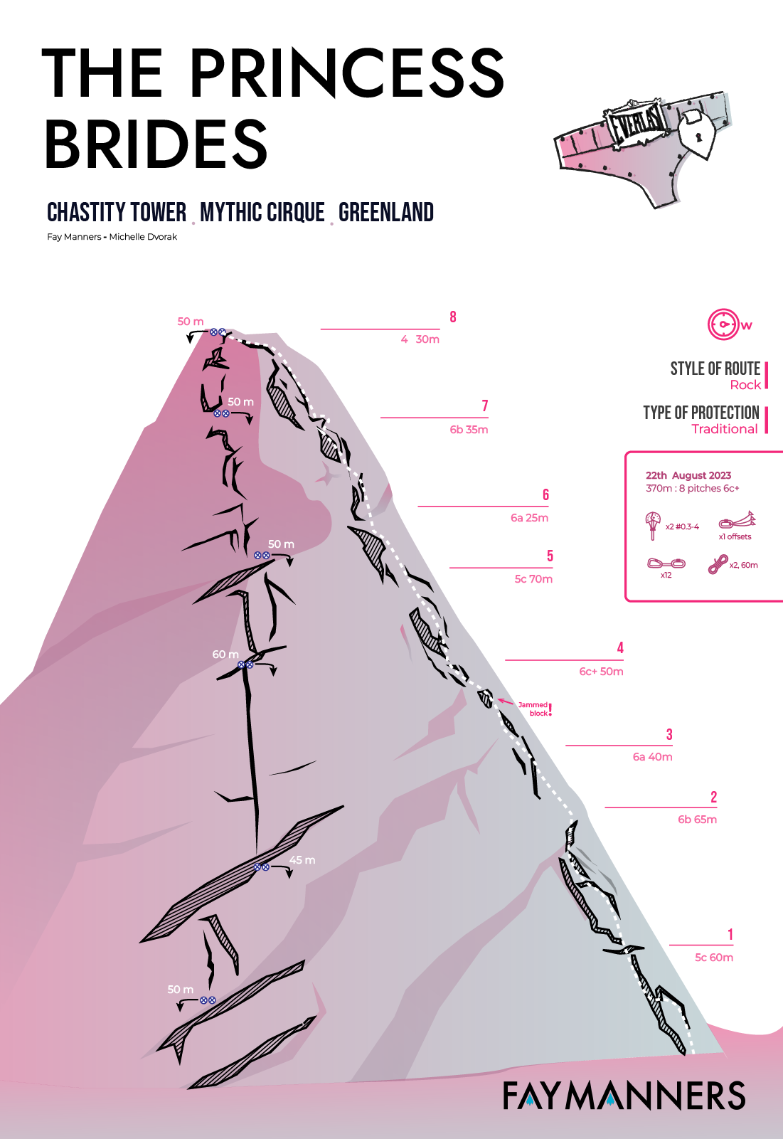 Fay Manners - Topo - Princess Brides