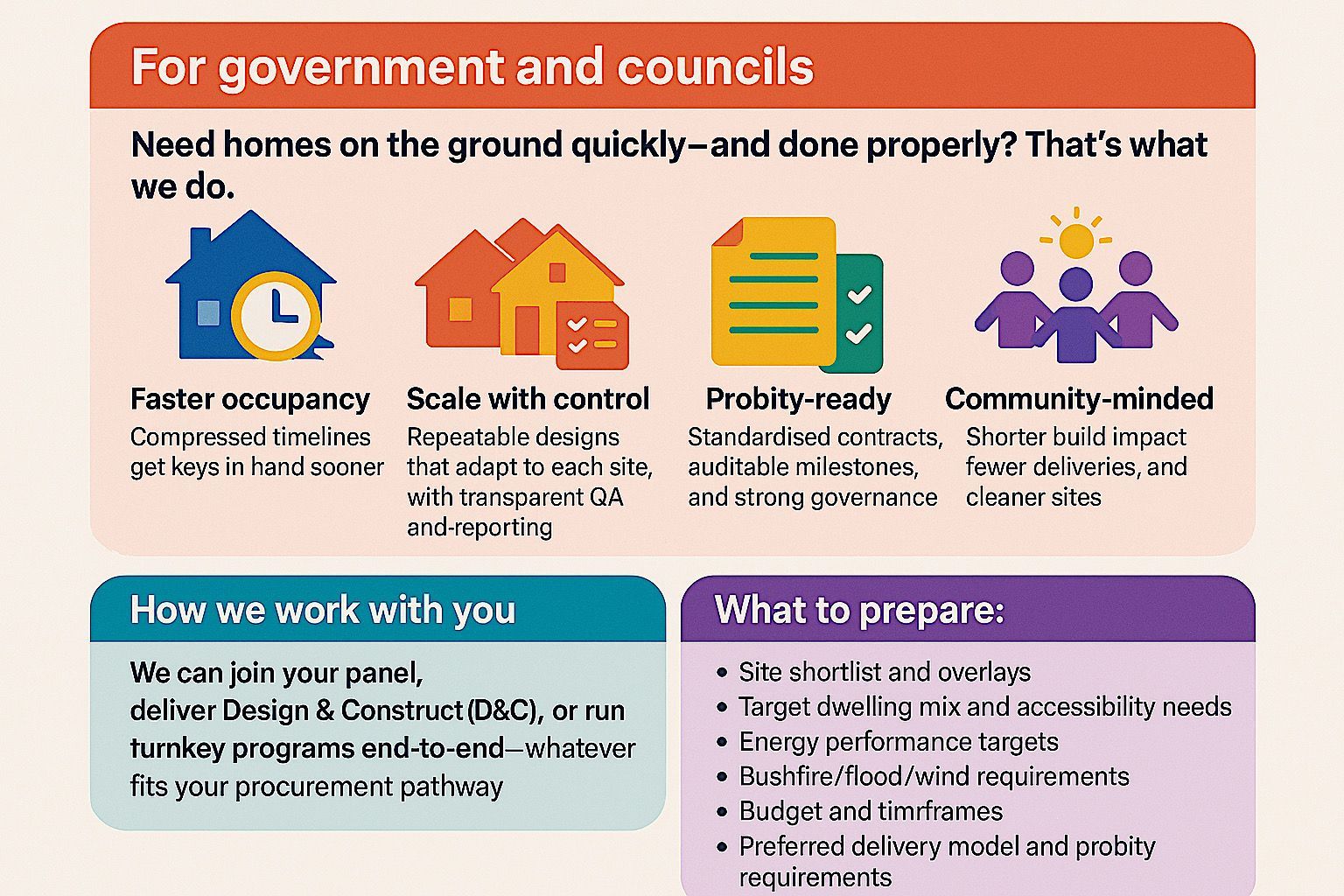Graphic for government and councils promoting home construction, featuring icons and text about faster occupancy, scalability, probity, and community focus.