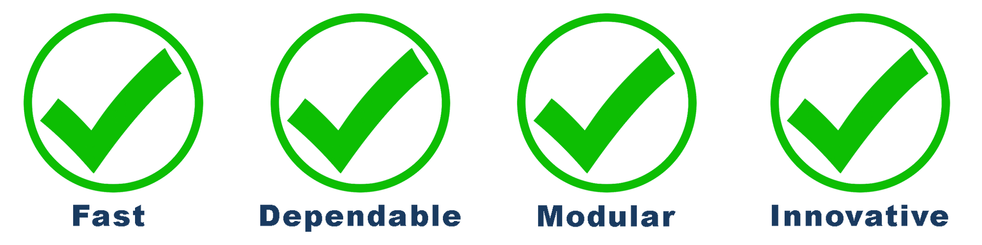 Four green checkmarks in circles, each with a word below: Fast, Dependable, Modular, Innovative.