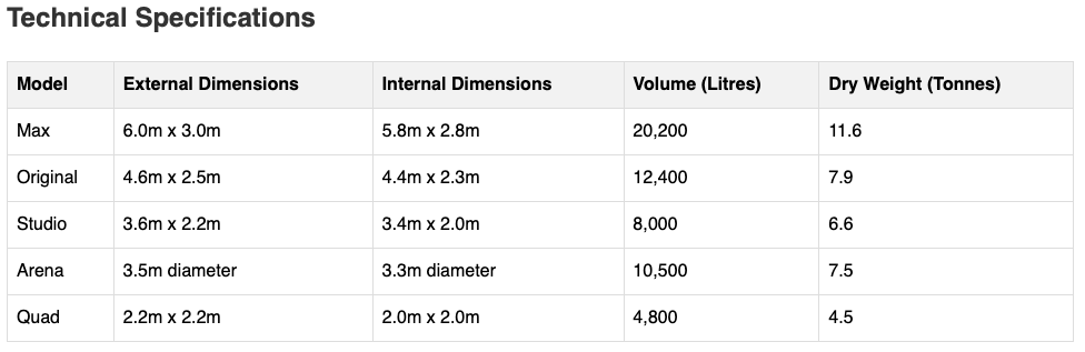 Table of technical specifications for different models, including dimensions, volume, and dry weight. Plungie Pools