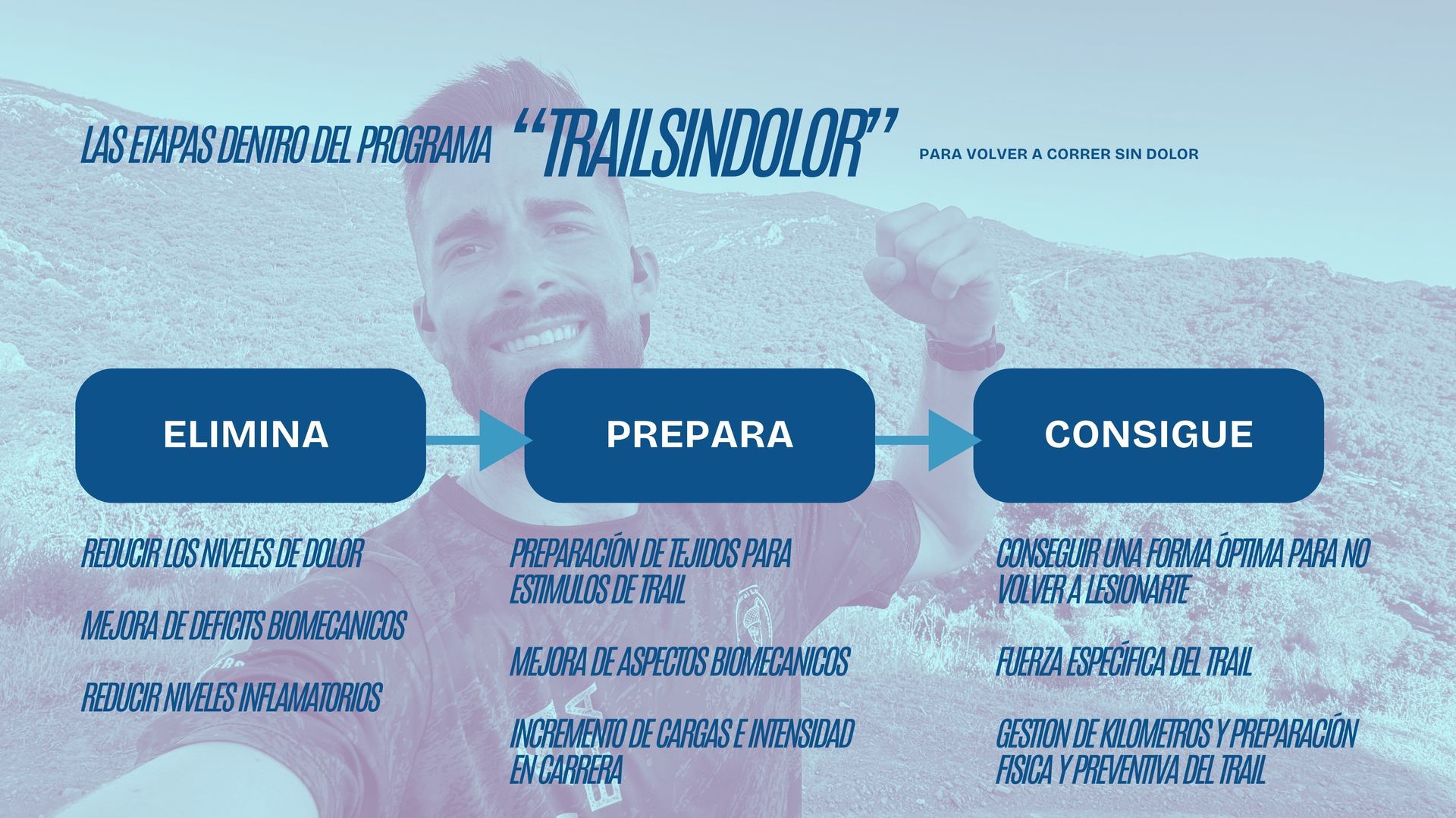 Etapas de recuperación de una lesión de espalda en corredores