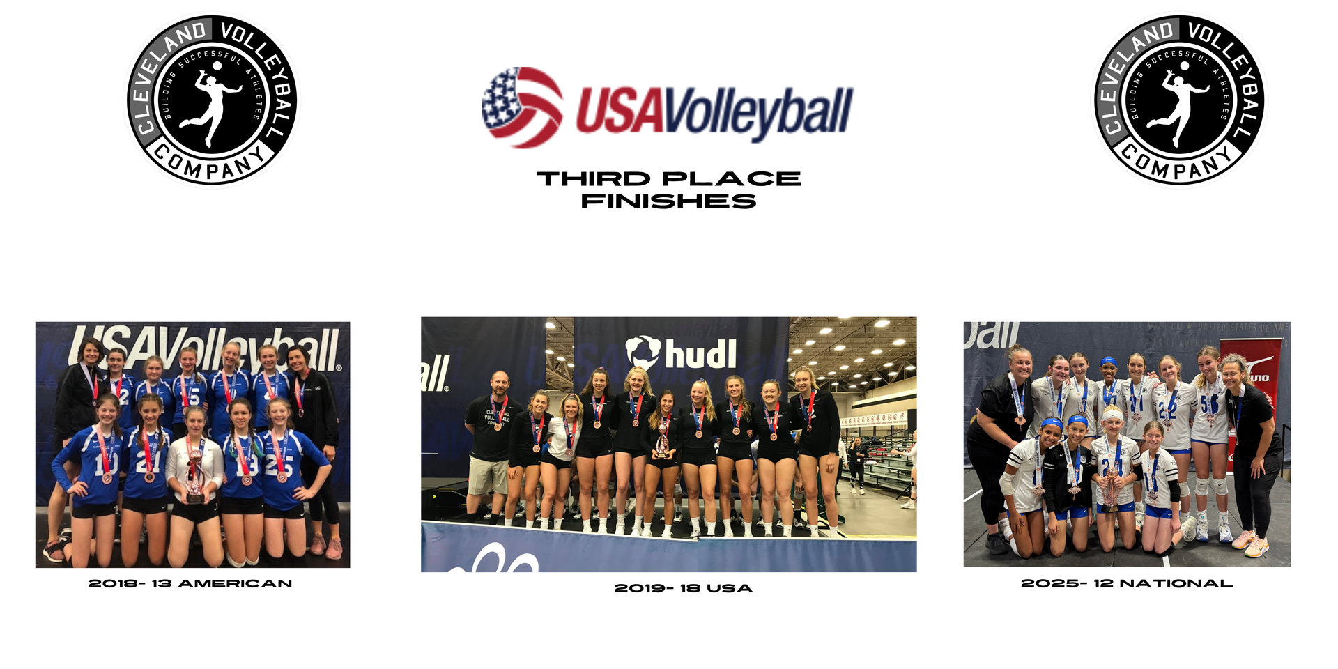 Cleveland Volleyball Company third place finishes
