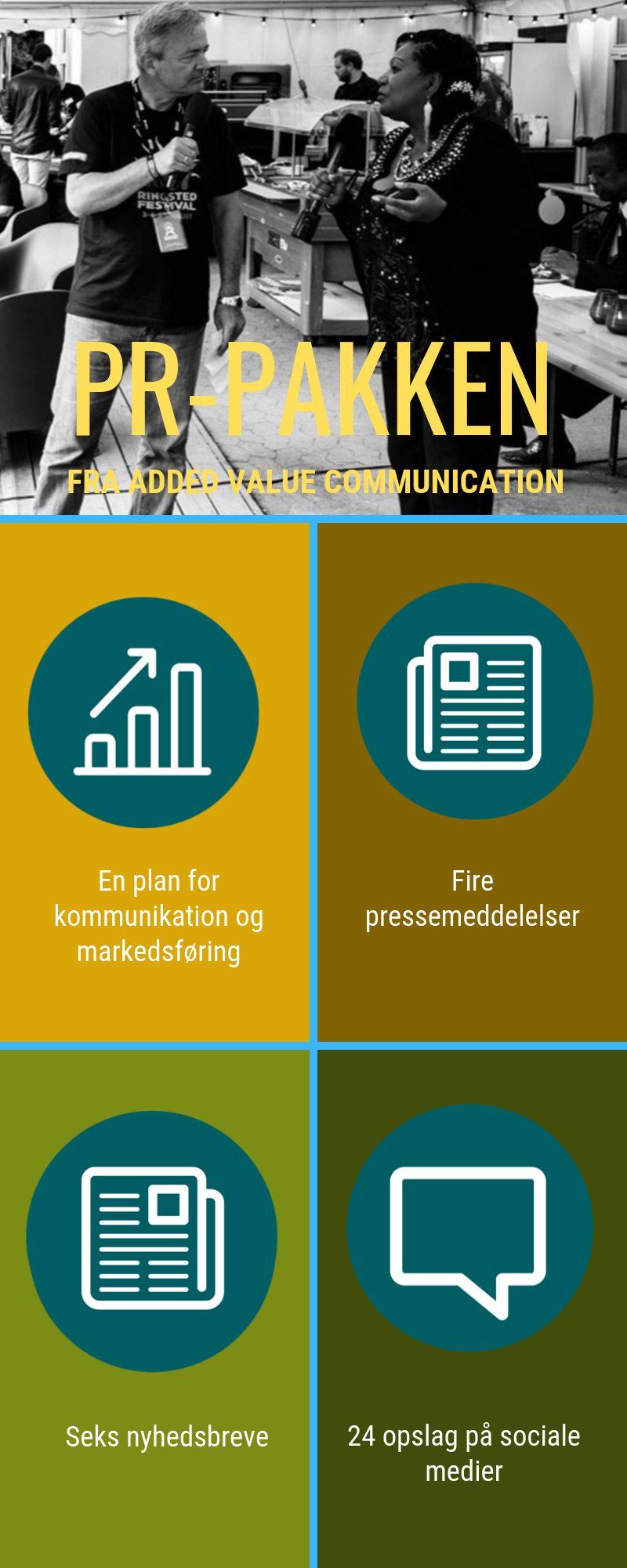 PR-pakke Added Value Communication - PR-pakken