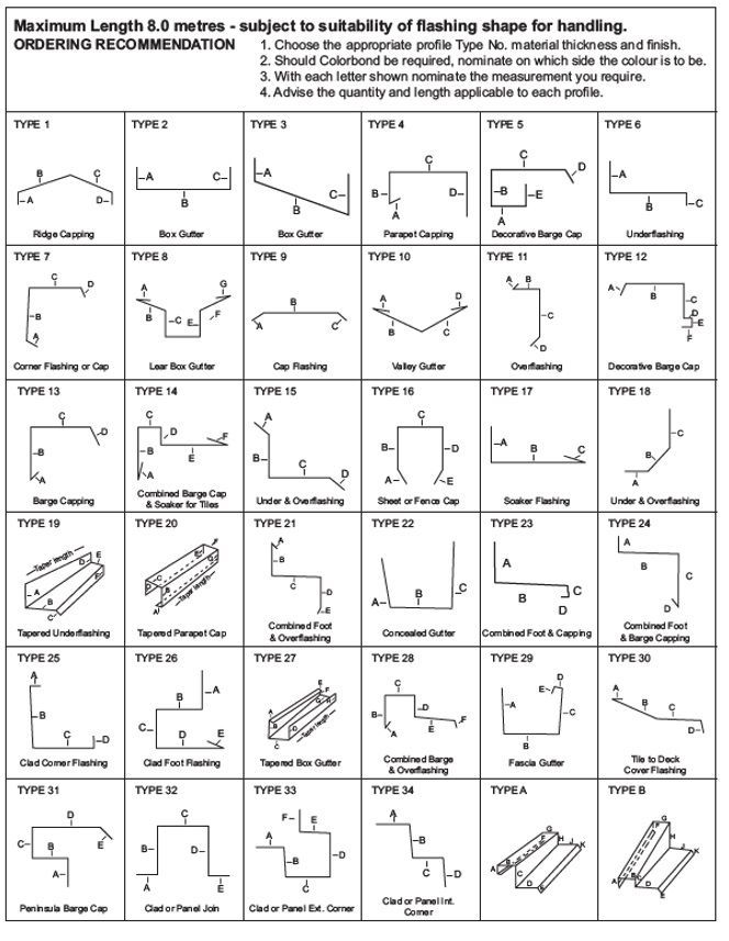 Roofing Products Hobart TAS Independent Sheet Metals