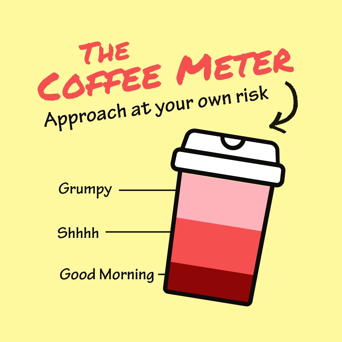 Coffee meter drawing shows levels of emotion based on amount consumed