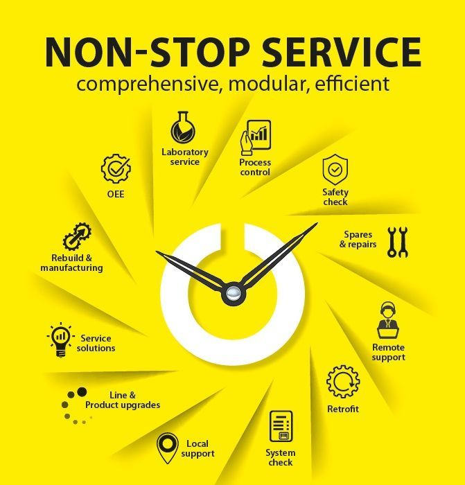 Servizio non-stop come laboratorio, sicurezza e supporto remoto.