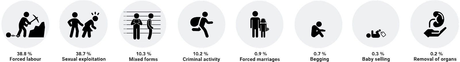Human Trafficking ways
