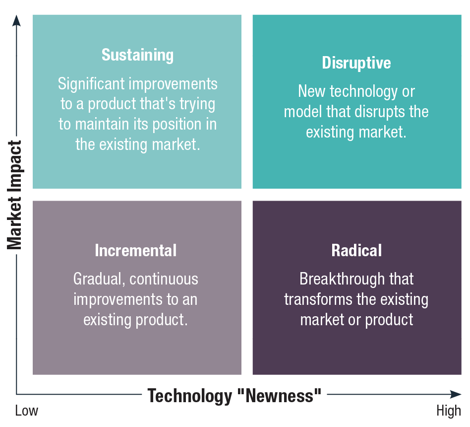 Is AI a Positive Disruption in Legal?