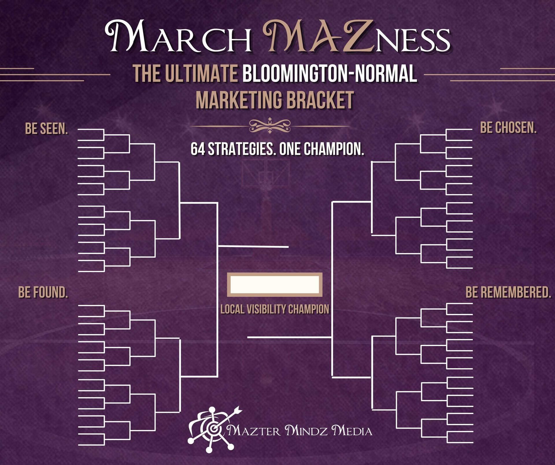 NCAA Style Marketing Bracket