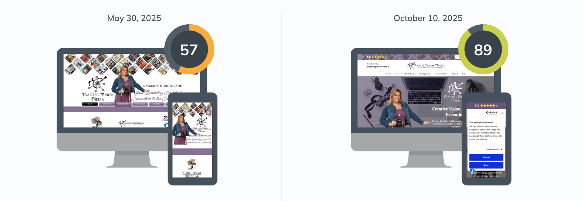 Website before and after rebuild