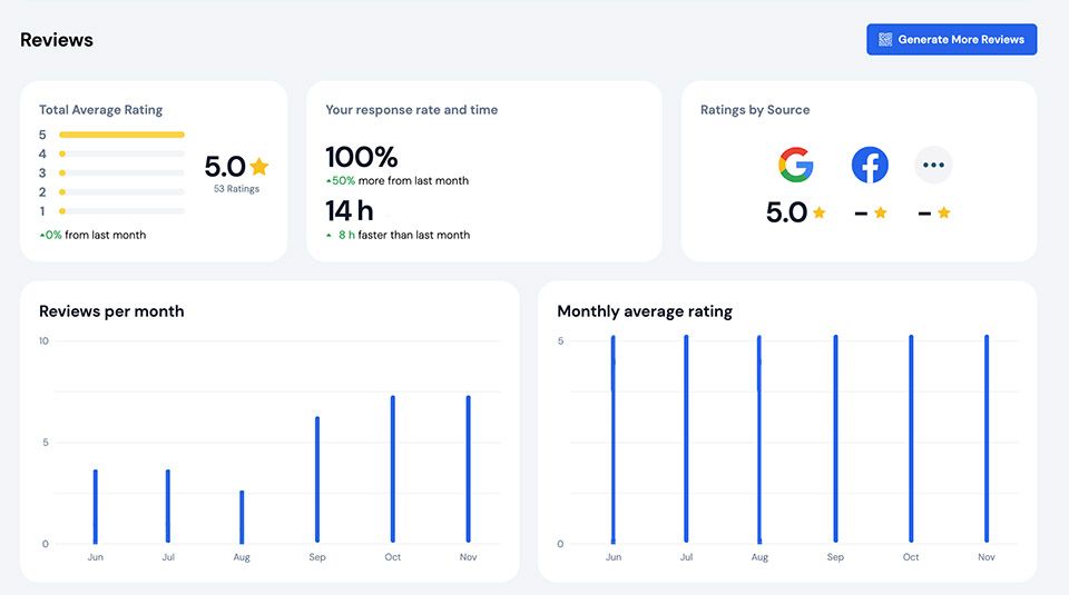 Google reviews for Bloomington IL businesses – example screenshot