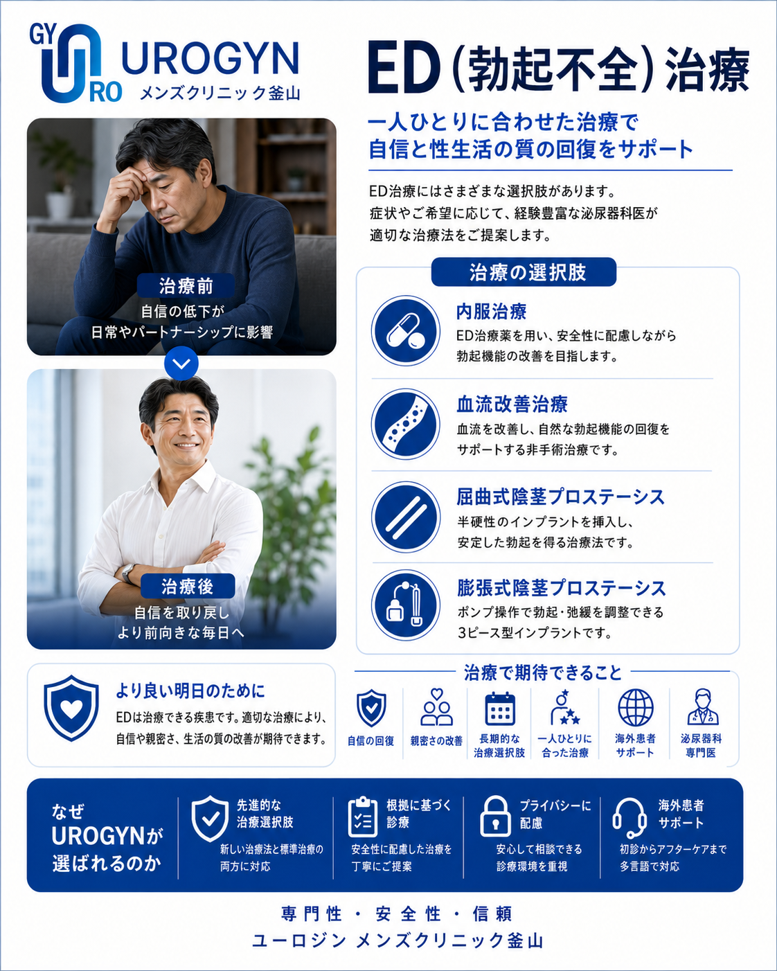 釜山ユロジンのED(勃起不全)治療