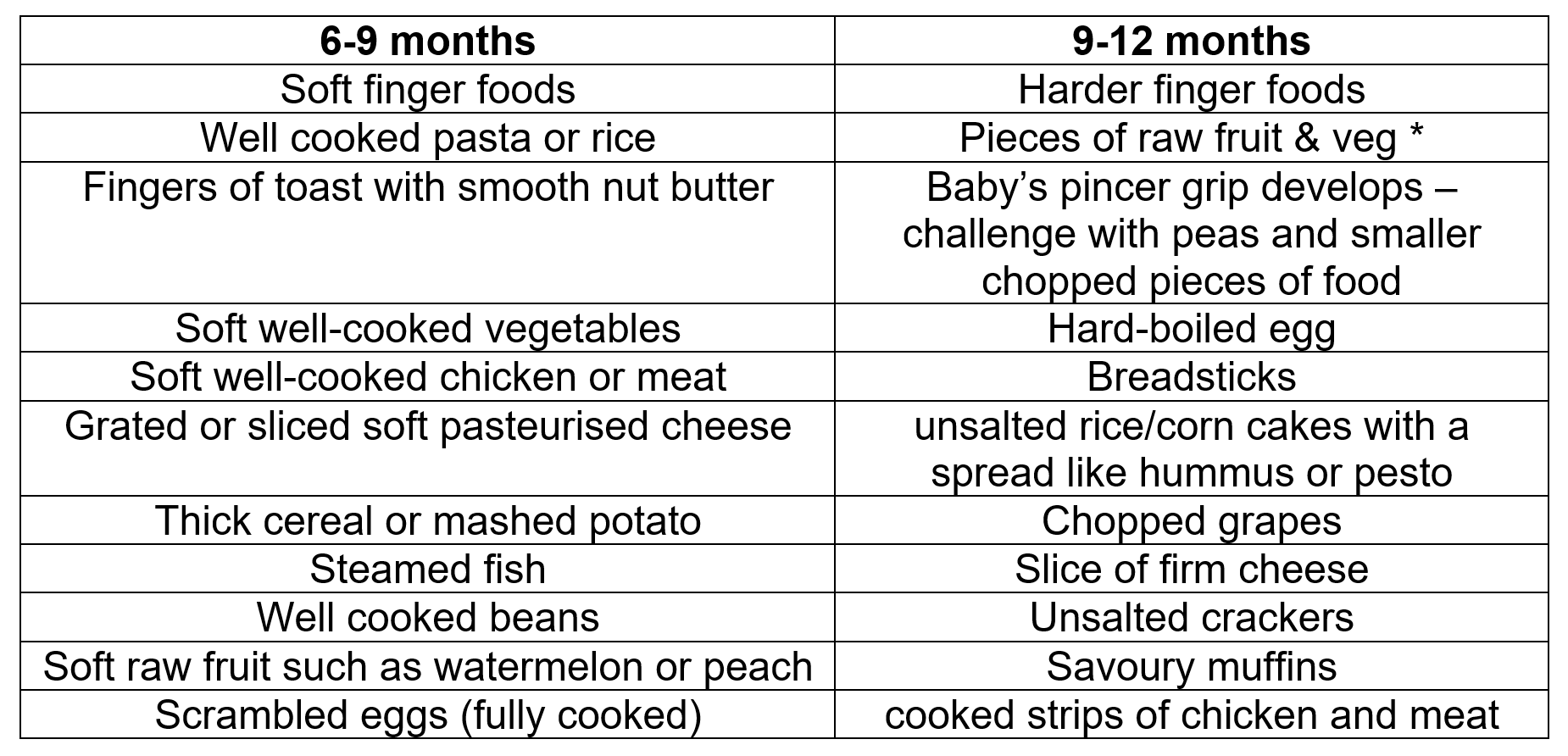 Hse weaning sales