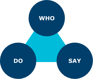 WHO-SAY-DO Process Framework From SearchBox