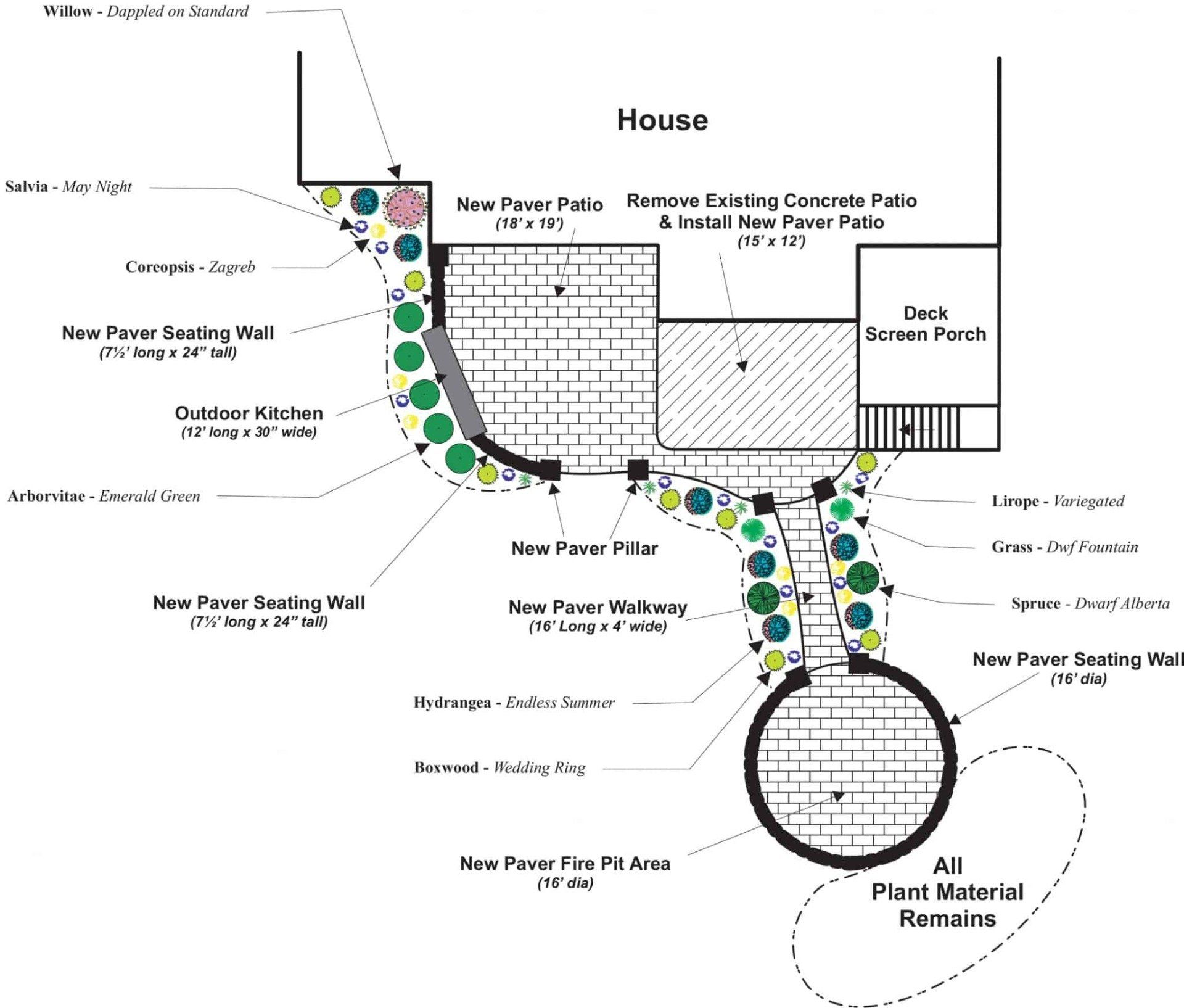 Landscape Design Kansas City, MO Keller's Landscaping, Inc.