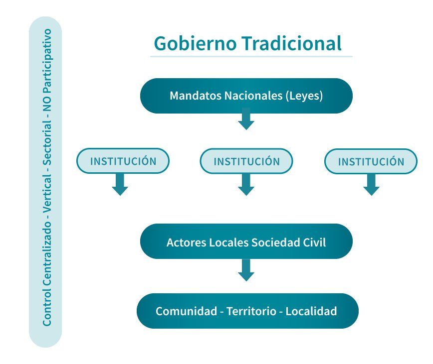 Acción Sinérgica Consultores