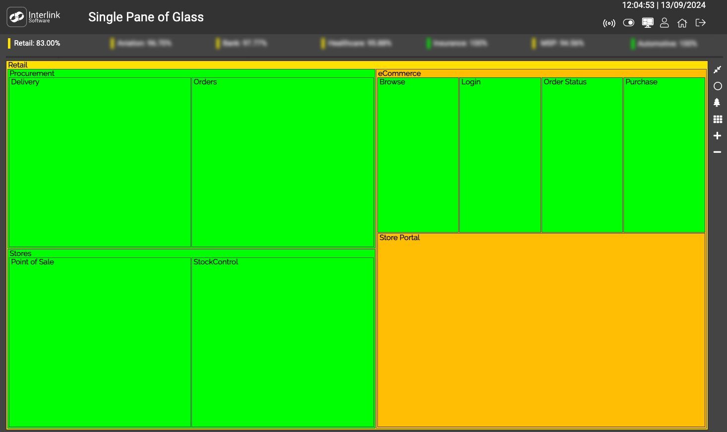 Business Service Observability for the Retail Sector