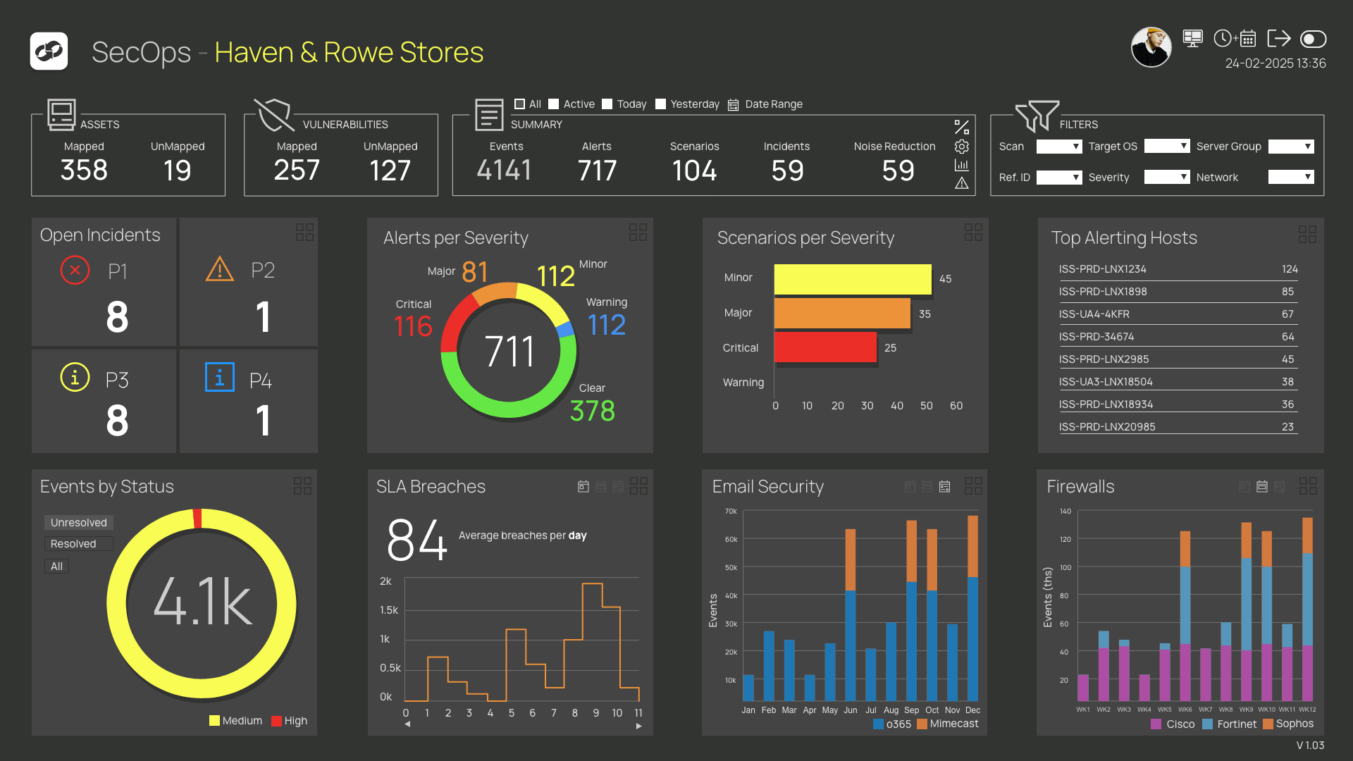 Integrated Security Observability for Retail