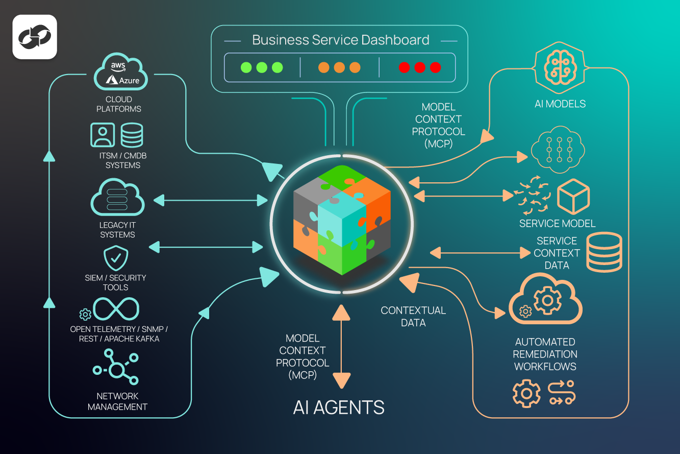 Observability Intelligence and Control Layer